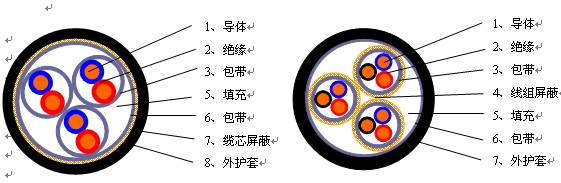DJGPGP-1x2x1.5硅橡膠絕緣計算機信號電纜