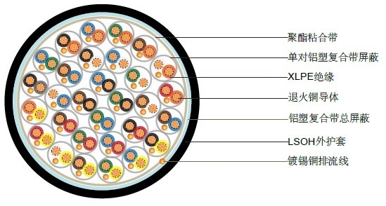 WDZN-DJYJP3VP3R無鹵阻燃耐火信號電纜